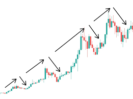 5 9 1 Technical Analysis Elliott Wave Theory Trading