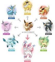 ポケモンxyにおけるイーブイの出現場所と進化方法をまとめました pokemon eeveelutions pokemon eevee