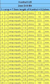 116 Best Vaping Images Vape Ohms Law Battery Safety