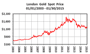 The Real Cost Of Mining Gold Kitco Commentary