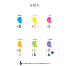 Food Coloring Information And Color Mixing Chart