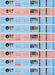 My Experience With Sylas Jg Sylasmains Patch 10.22 5v5 kr sylas jungle build guide. my experience with sylas jg sylasmains