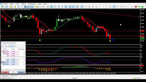 Detectores de metales para aficionados y detectores de metales para profesionales. Setup Super Soll Para Day Trade B3 Bovespa Mt5 Fazendo Operacoes Como Prometido Lucro Certo Opcoes Estrategias 2021