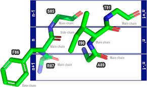 Proteus An Algorithm For Proposing Stabilizing Mutation Pairs Based On Interactions Observed In Known Protein 3d Structures Bmc Bioinformatics Full Text