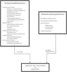 Jan lityński, działacz opozycji demokratycznej utonął, gdy próbował ratować swojego psa. Factors Contributing To Democratization Chapter 2 Diffusion Of Democracy