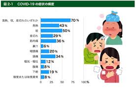 新型コロナの抗体カクテル療法特例承認、入院・死亡リスク7割減 レポート 2021年 7月19日 (月) 橋本佳子（m3.com編集長） Pkz L1fi8l14tm
