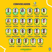 The current status of the logo is active, which means the above logo design and the artwork you are about to download is the intellectual property of the copyright and/or trademark holder and is offered. Official Coutinho Arthur Included In Brazil S Copa America Squad Tribuna Com