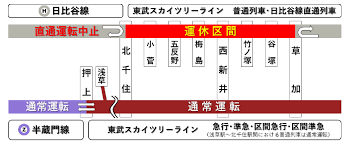 東武伊勢崎線竹ノ塚駅 付近上下緩行線高架切替工事のため２０２２年３月１９日（土）２２時４０分頃～終列車までの間日比谷線と東武スカイツリーラインの直通運転を中止します｜東京メトロ