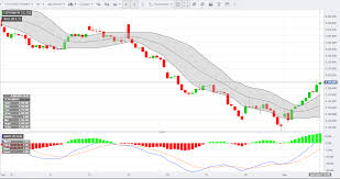 crude palm oil futures fcpo 3rd month fcpo contract