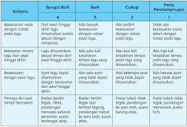 Jauh terbangku di ruang angkasa. Https Files1 Simpkb Id Guruberbagi Rpp 259595 1617866896 Pdf