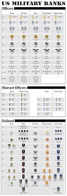 us military ranks large poster print army navy marines air force