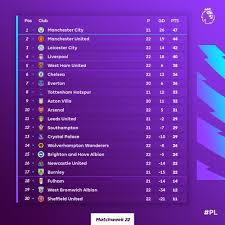 Maybe you would like to learn more about one of these? Theother14 A Twitter Nathan Cousins8 Premierleague Partly Also Partly Because They Have Played Fewer Games Here Is How It Works Https T Co Njb2gzosjf Twitter