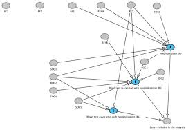 Inserting music onto a web page is relatively easy these days. Nonspecific Blood Tests As Proxies For Covid 19 Hospitalization Are There Plausible Associations After Excluding Noisy Predictors Medrxiv