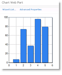 The New Chart Web Part In Sharepoint 2010 Premierpoint