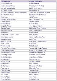 If You Care About Speaking In Sanskrit Vinyasa Yoga Sequence Kundalini Yoga Poses Power Vinyasa Yoga