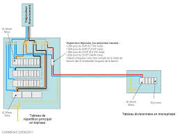Comment Creer Un Tableau Secondaire Pour Piscine Tableau Electrique Triphase Schema Electrique