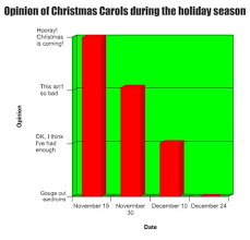 I blame the 40+ hour workweek, rapid industrialization, and a rise of indoor activities that makes even small personal outdoor excursions feel new and exciting. It S Not Even December Yet Graphjam Funny Graphs
