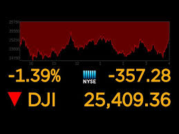 The market is down today and it's down a lot as it feels like a stock market is crashing. 5 Indicators To Watch When Timing The Bottom Of The Stock Market Crash