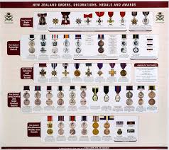Top Army Medals