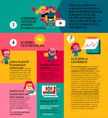 Presupunem ca esti o persoana fara asigurarea persoanelor fără venituri este reglementată de oug nr.18/2018 și de codul fiscal. VeÈ™ti Despre Codul Fiscal Explicat Pentru IndependenÈ›i Scena 9