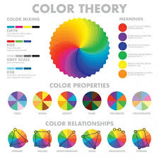 Color Theory Graphic Warm Vs Cool Value Vs Tone Saturation Vs Desaturation Color Traits Harmonies Color Theory Color Mixing Chart Color Mixing