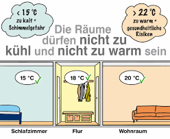 Denn, zu langes lüften kühlt die wände aus und fördert die bildung von schimmelpilz. Richtig Heizen Luften Schimmel Vorbeugen Heizkosten Sparen