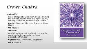 We did not find results for: Aromatherapy Your Chakras Ppt Video Online Download