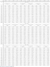 Top posts november 30th 2019 top posts of. Plos One On The Conditional Performance Of The Synthetic Chart With Unknown Process Parameters Using The Exceedance Probability Criterion