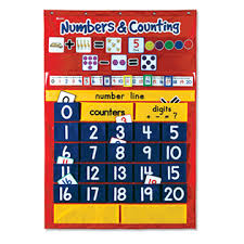 Numbers Counting Pocket Chart