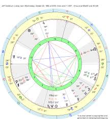 Birth Chart Jeff Goldblum Libra Zodiac Sign Astrology