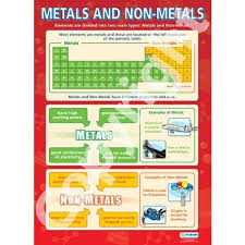 Metals And Non Metals Science Educational Wall Chart Poster In High Gloss Paper A1 840mm X 584mm Gcse Science Gcse Science Revision Teaching Chemistry