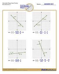 Slope Worksheets Linear Equations Calculating Slope Coordinate Plane Graphing