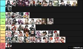 Her dsc number was 919. Danganronpa Characters Only V1 V3 Tier List Tierlists Com