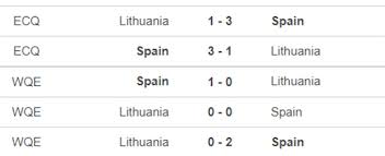 Tây ban nha vs ba lan, ý vs wales, thổ nhĩ kỳ vs thụy sĩ. Nháº­n Ä'á»‹nh Bong Ä'a Tay Ban Nha Vs Lithuania 01h45 Ngay 9 6