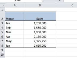 How To Display Excel Numbers As Millions M Dedicated Excel