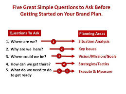 How To Write A Brand Plan How To Plan Brand Strategy Business Etiquette