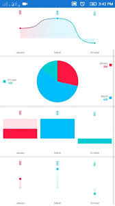 Logesh Palani Charts In Xamarin Forms Application