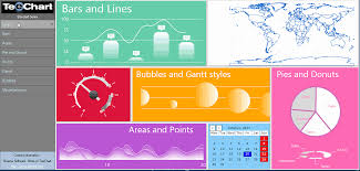 steema software sl teechart chart controls for uwp