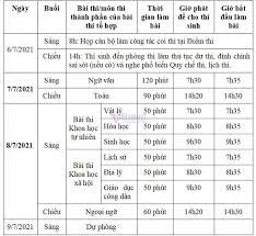 Theo quy định của bộ gdđt, tất cả các địa phương trên cả nước sẽ công bố kết quả thi thpt quốc gia vào ngày 26/7. Thi Tá»'t Nghiá»‡p Thpt Quá»'c Gia 2021 Chiá»u Ngay 8 7 Thi Mon Tiáº¿ng Anh