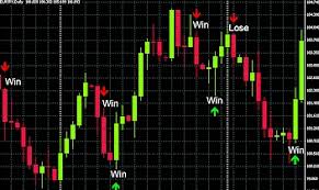 Image result for Binary Options Trading
