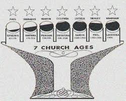 Church Ages Chart Faith Assembly Church