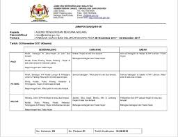 Hakikatnya sistem ramalan cuaca sama ada di negara ini atau di negara luar. Thb Maintenance Sdn Bhd On Twitter Ramalan Cuaca Bagi Seluruh Negara Pada 30 November 2 Disember 2017 Sumber Malaysianmet Via Mynadma Thbmhq Thbmperlis Thbmkedah Thbmpenang Https T Co B465pfqgsi