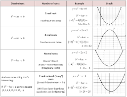 Introduction To Quadratics She Loves Math