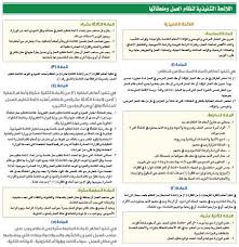 جريدة أم القرى V Twitter في عدد 4761 اللائحة التنفيذية لنظام العمل وملحقاتها Https T Co Kf9mxdqqp2
