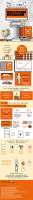 Wikipedia Like Many Who Rely Upon The Web For Fact Finding And Information Gleaning I Educational Infographic Social Media Infographic Information Literacy
