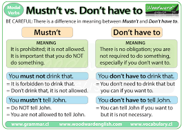 The Difference Between Mustn T And Don T Have To In English Grammar English Grammar English Verbs Learn English