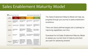 Sales Enablement Plan Methodology