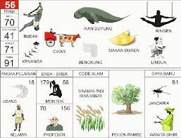 Gambar Ikan Gurame Togel Cara Pengiriman Ikan Hidup Sistem Terbuka Youtube Jevt Online
