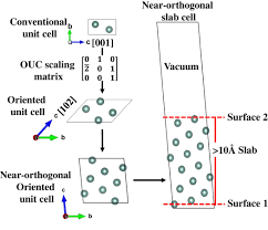 Surface Energies Of Elemental Crystals Scientific Data