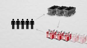 Economics foundation, an the economics book the economics book dk pub. What Is Economics Youtube
